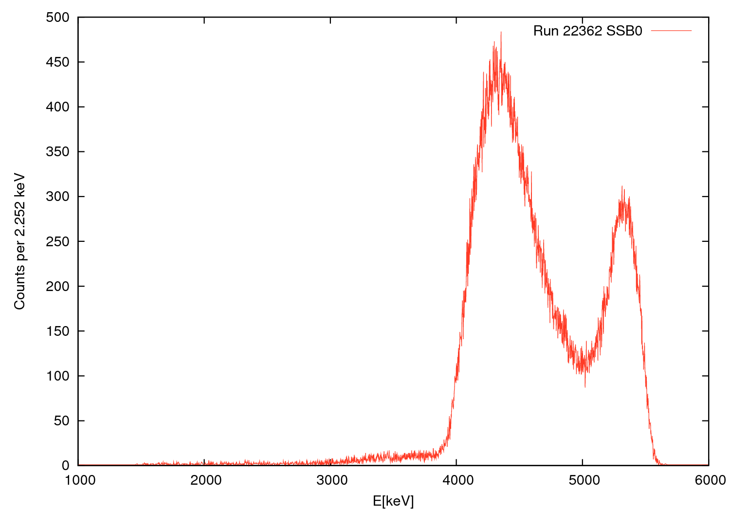 Calibrated SSB spectrum