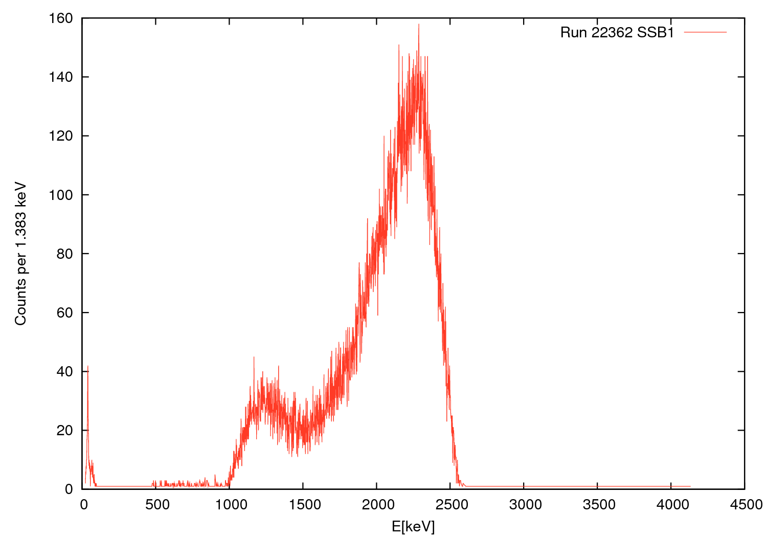 calibrated spectrum for 57deg SSB detector