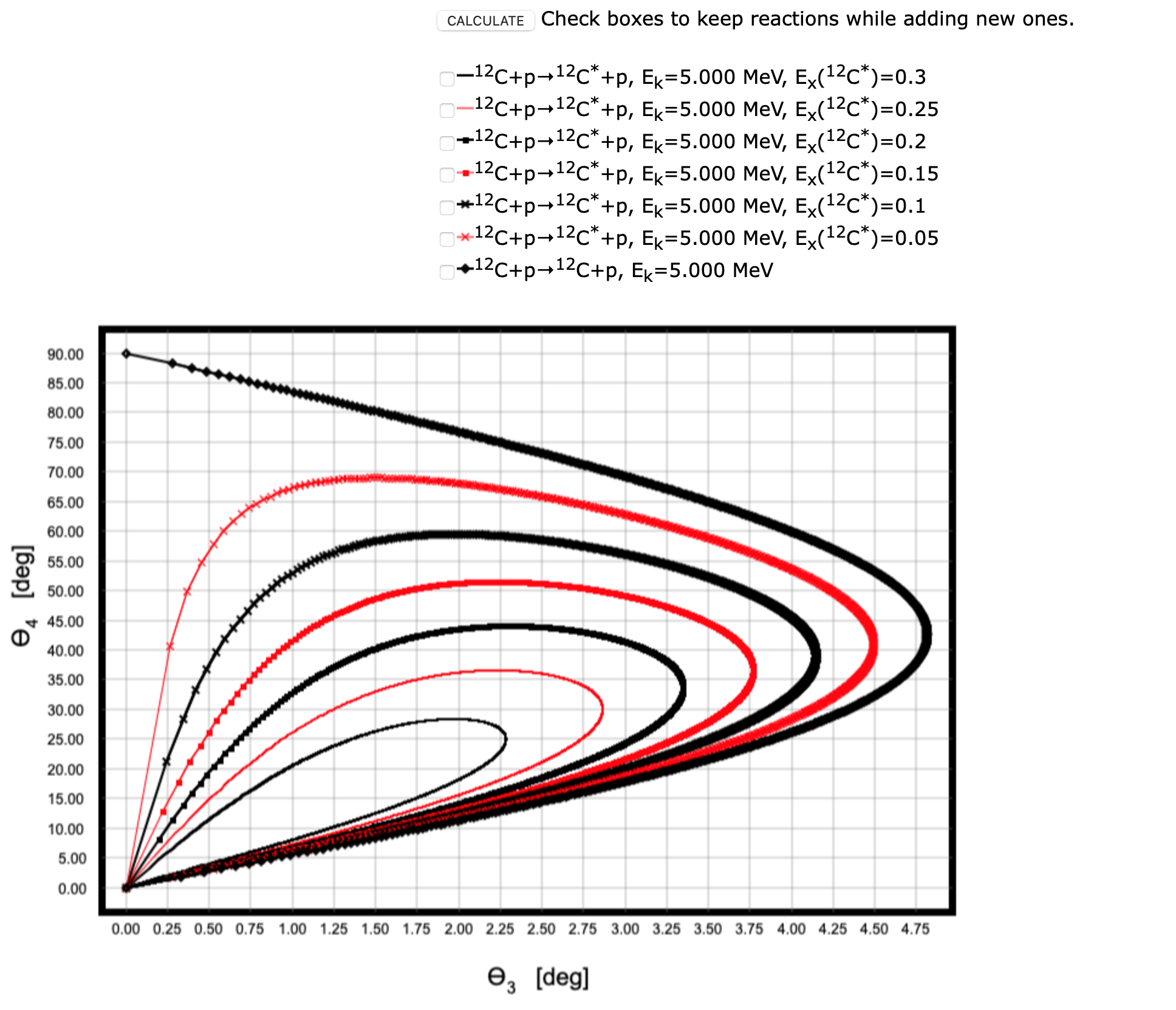 image generated by kinematics plotter showing carbon scattering off a proton